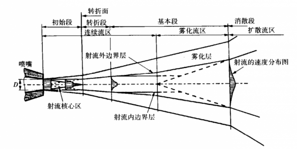 涨知识：高压清洗水枪越近越好吗？