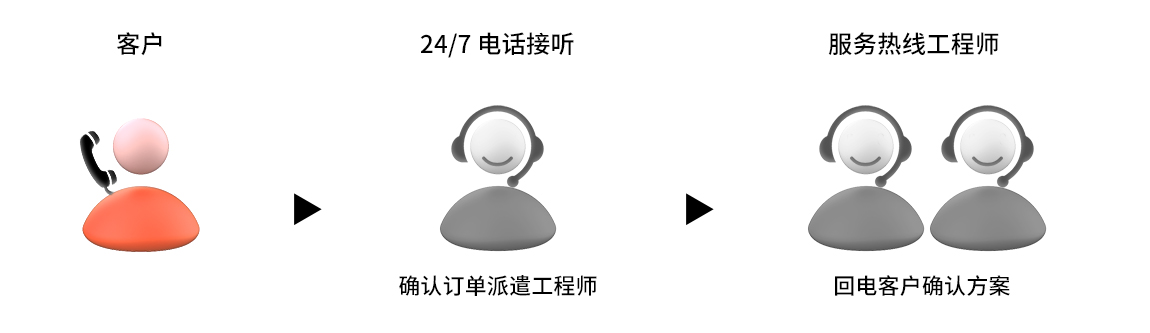 确认订单流程